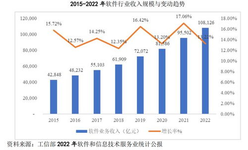 ipo研究 教育信息化行业市场规模年复合增长率9.21